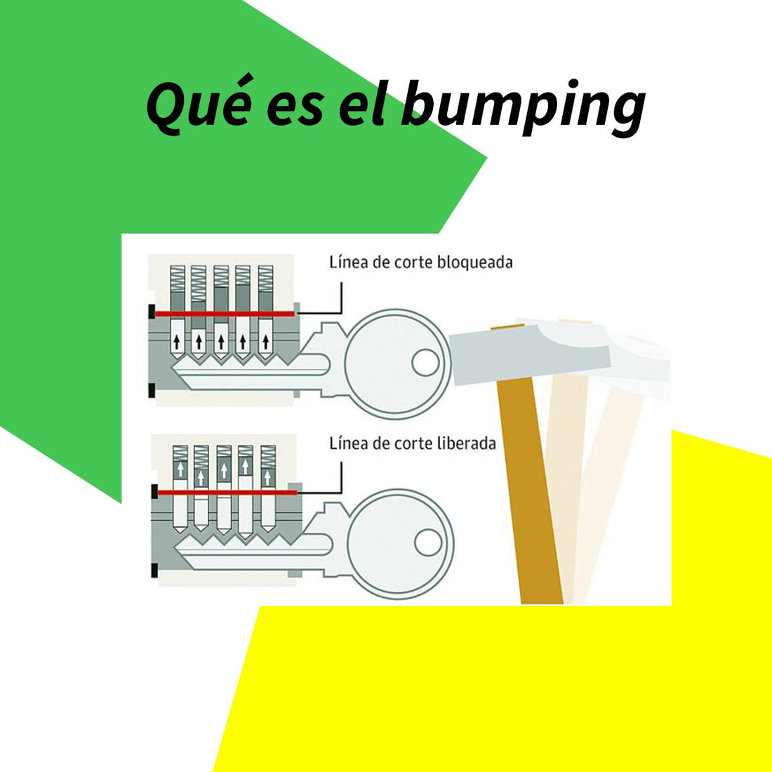 Qué es el Antibumping y Qué Ventajas Aporta - cilindroseguridad.es