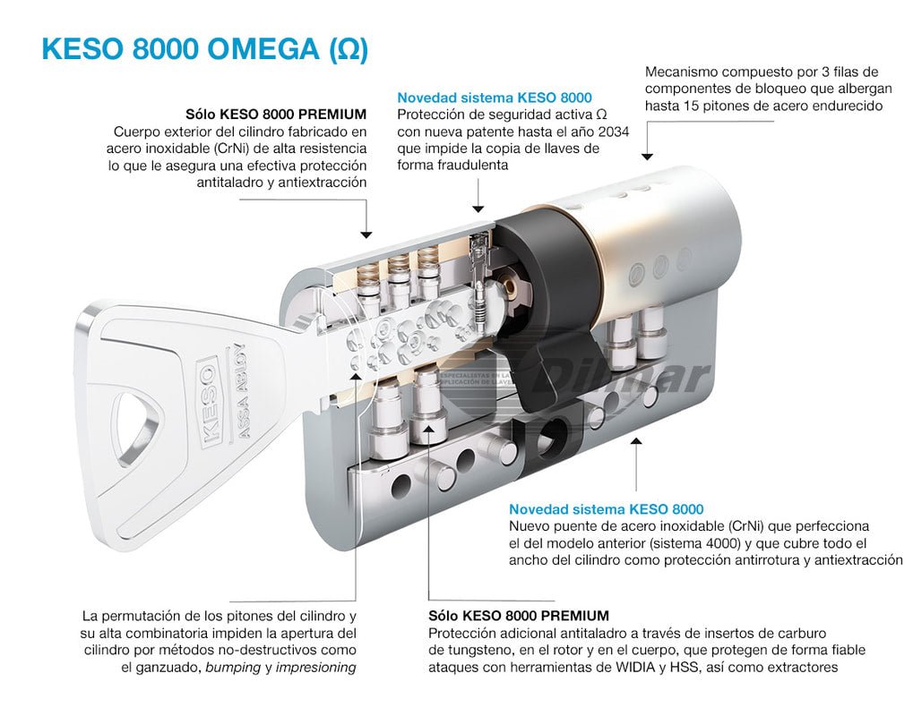 KESO 8000 Omega 2 ULTRA Cilindro de Alta Seguridad ULTRA [2024] - cilindroseguridad.es