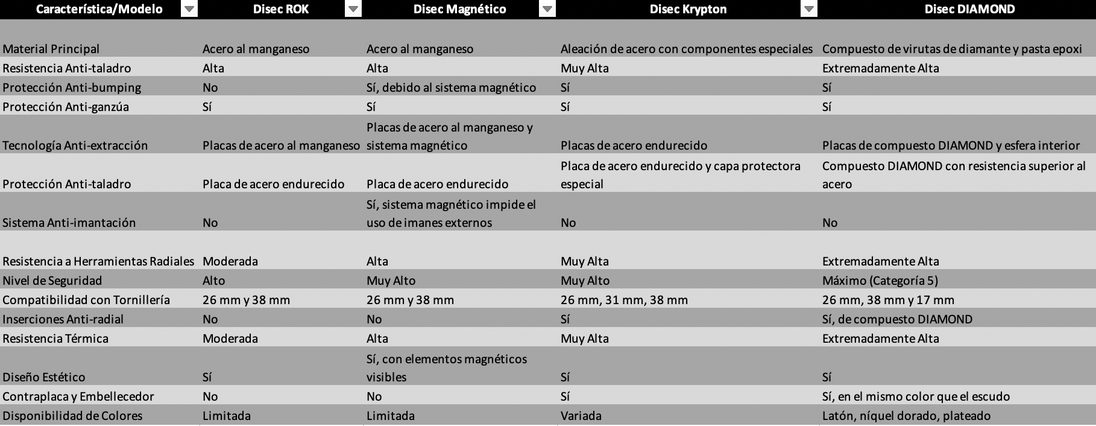 Disec Escudo Protector Magnético DISEC MRM29E [2024] 2 llaves - cilindroseguridad.es