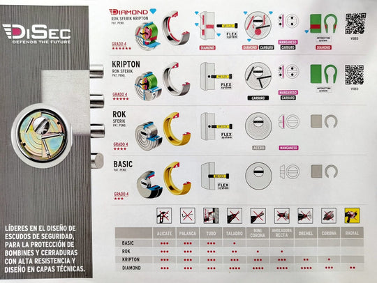 Disec Rok Escudo Protector Cerradura DB280 [2024] - cilindroseguridad.es