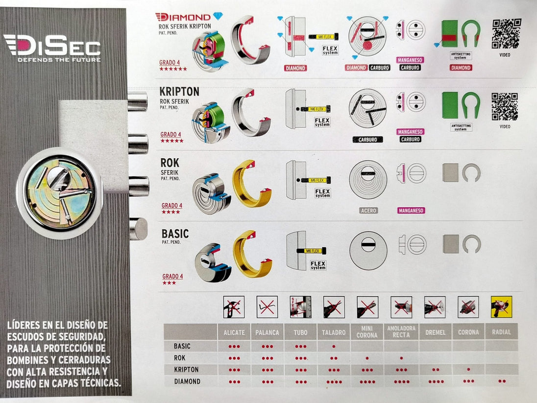 Disec DIAMOND BKD280 Escudo Protector Cerradura [2024] - cilindroseguridad.es