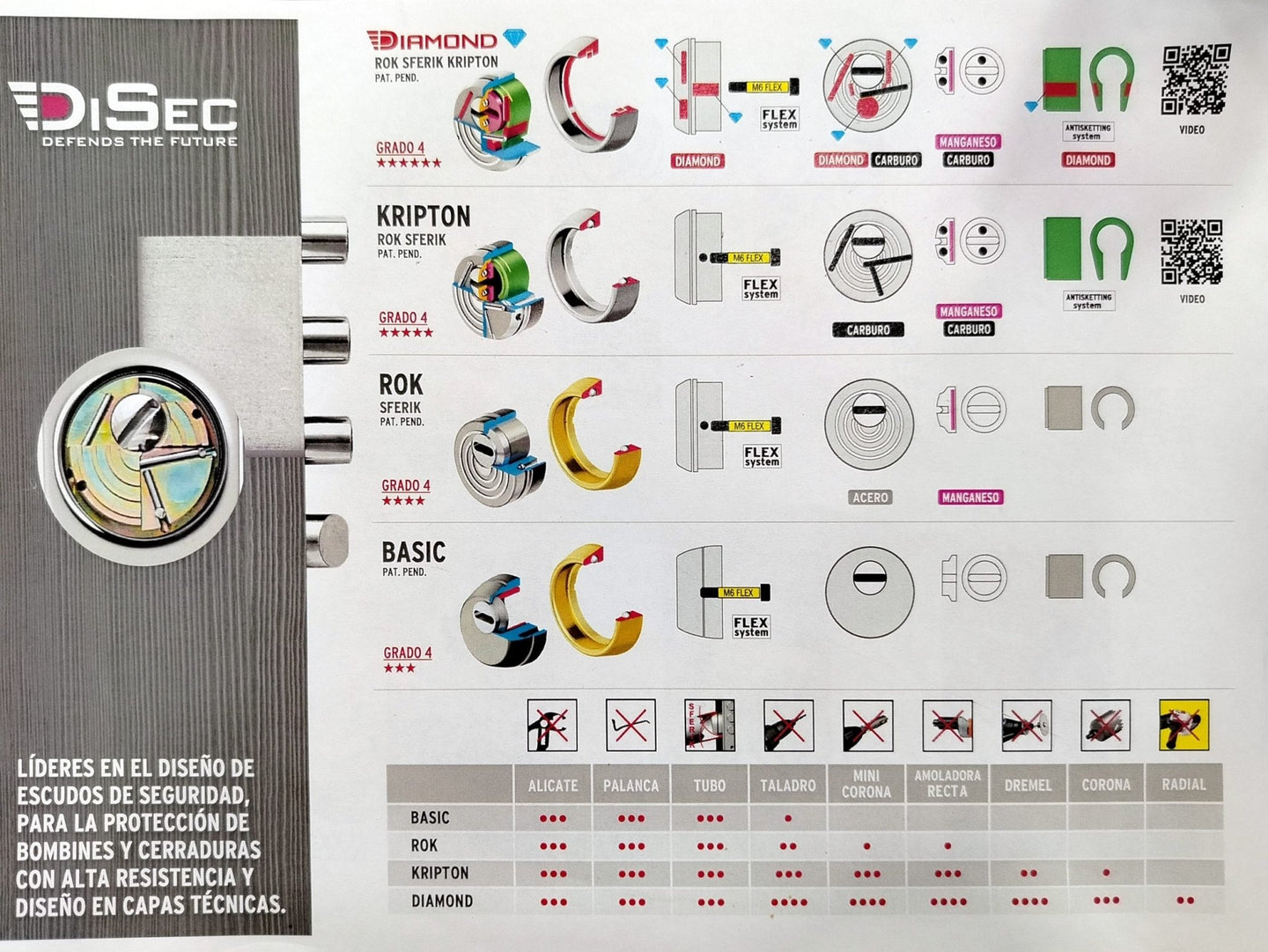 Disec Escudo Protector Magnético DISEC MRM29E [2024] 5 llaves - cilindroseguridad.es